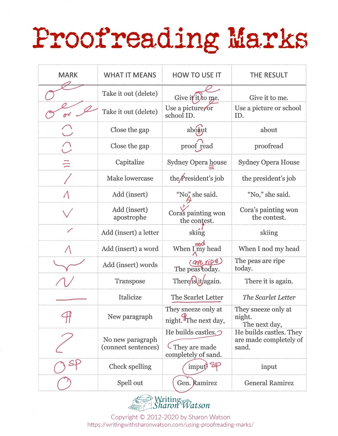 Free Printable Proofreading Marks Chart Printable Templates