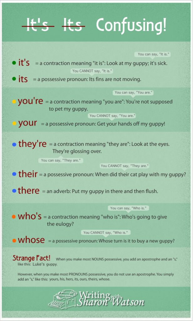 Students easily mix up contractions and plural pronouns, but they won't after they read this infographic about a guppy. Plot Spoiler: It does not end well for the guppy.