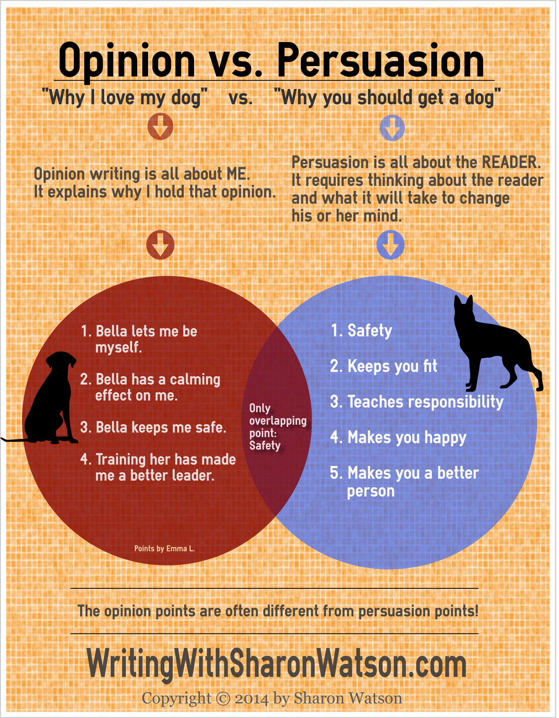 persuasive speech vs essay